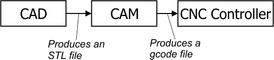 WORKFLOW IMAGE
